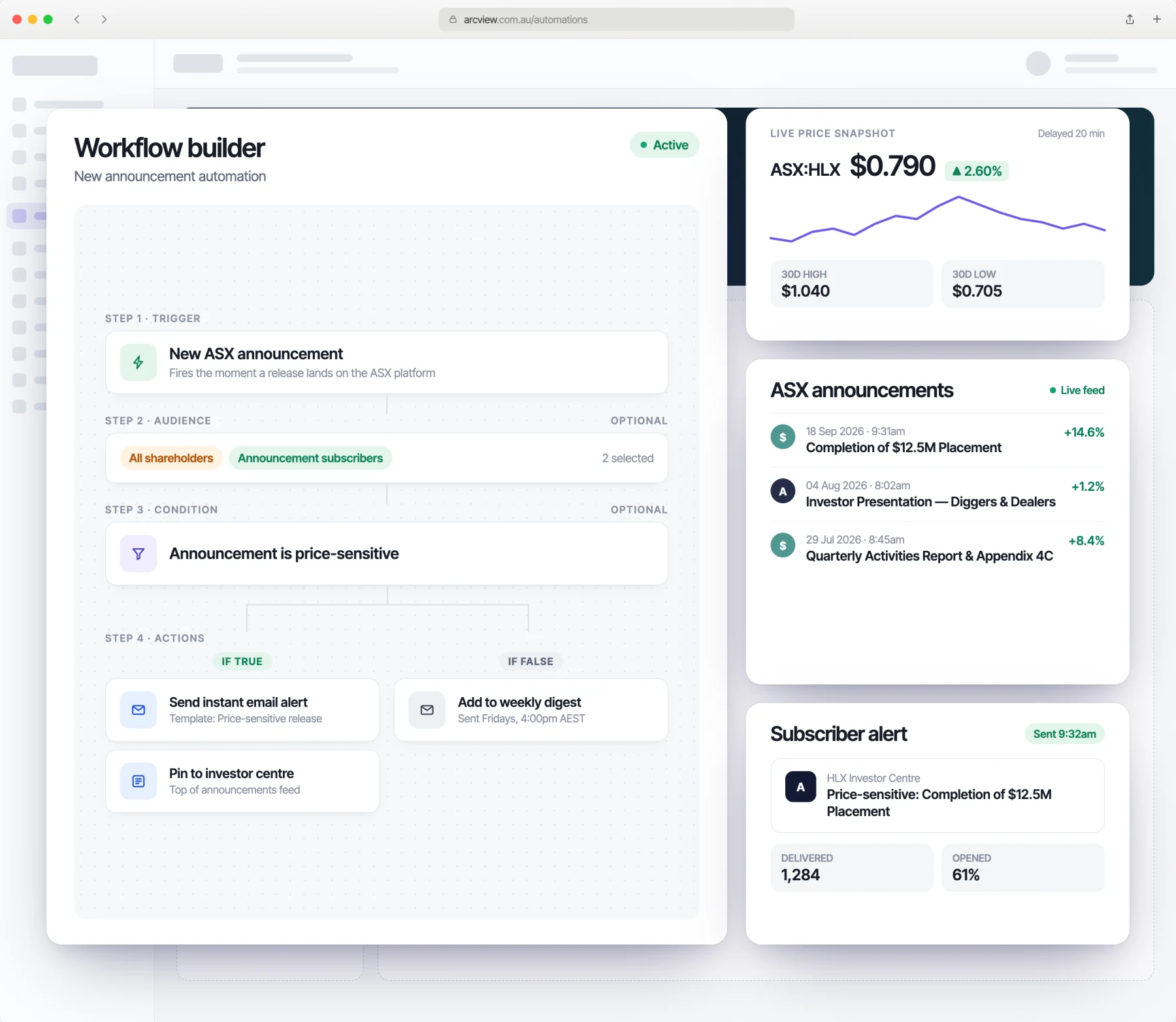 ARC workflow builder for new ASX announcements, with live price snapshot, announcements feed and a subscriber alert showing delivery and opens