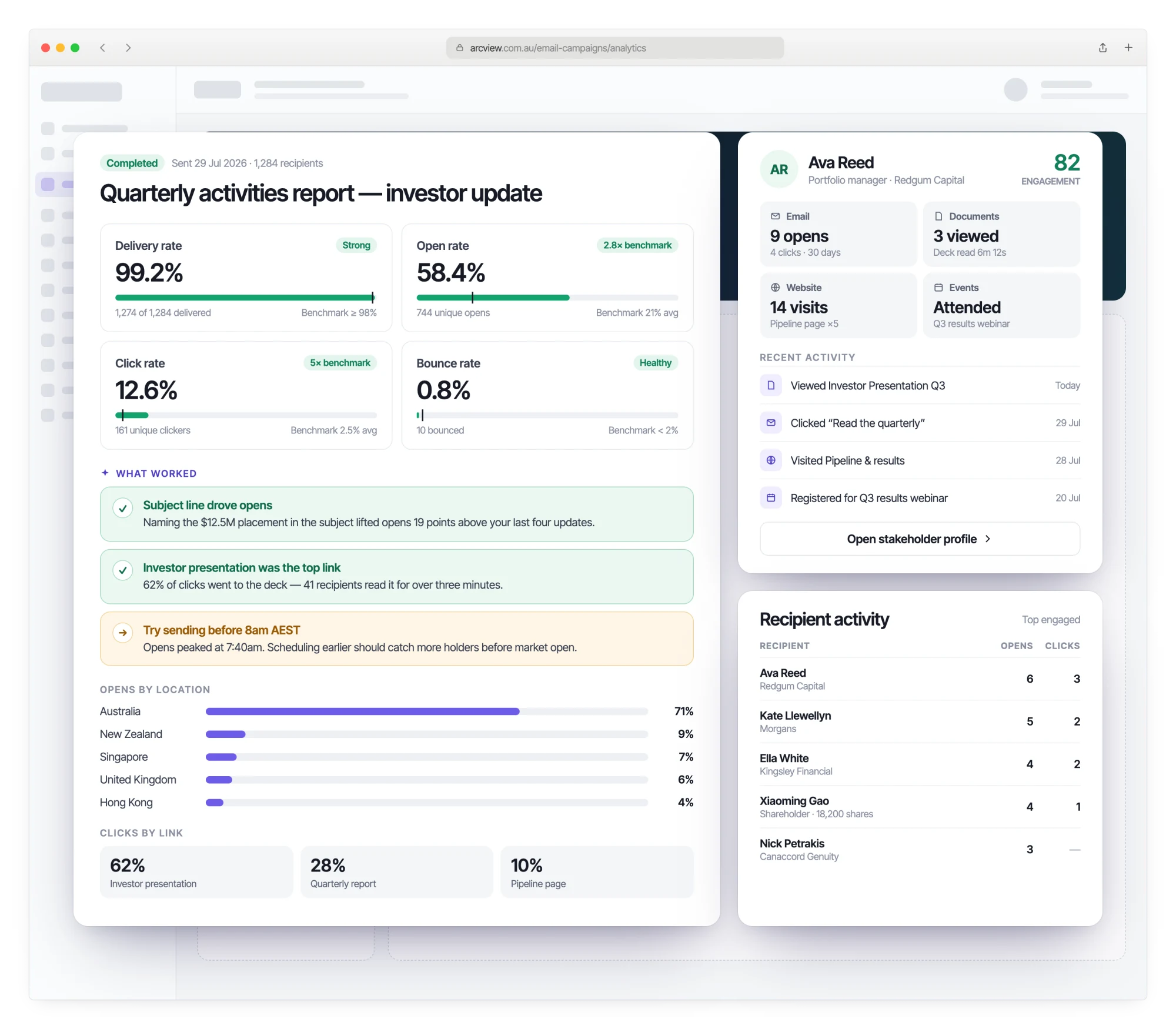 Engagement analytics