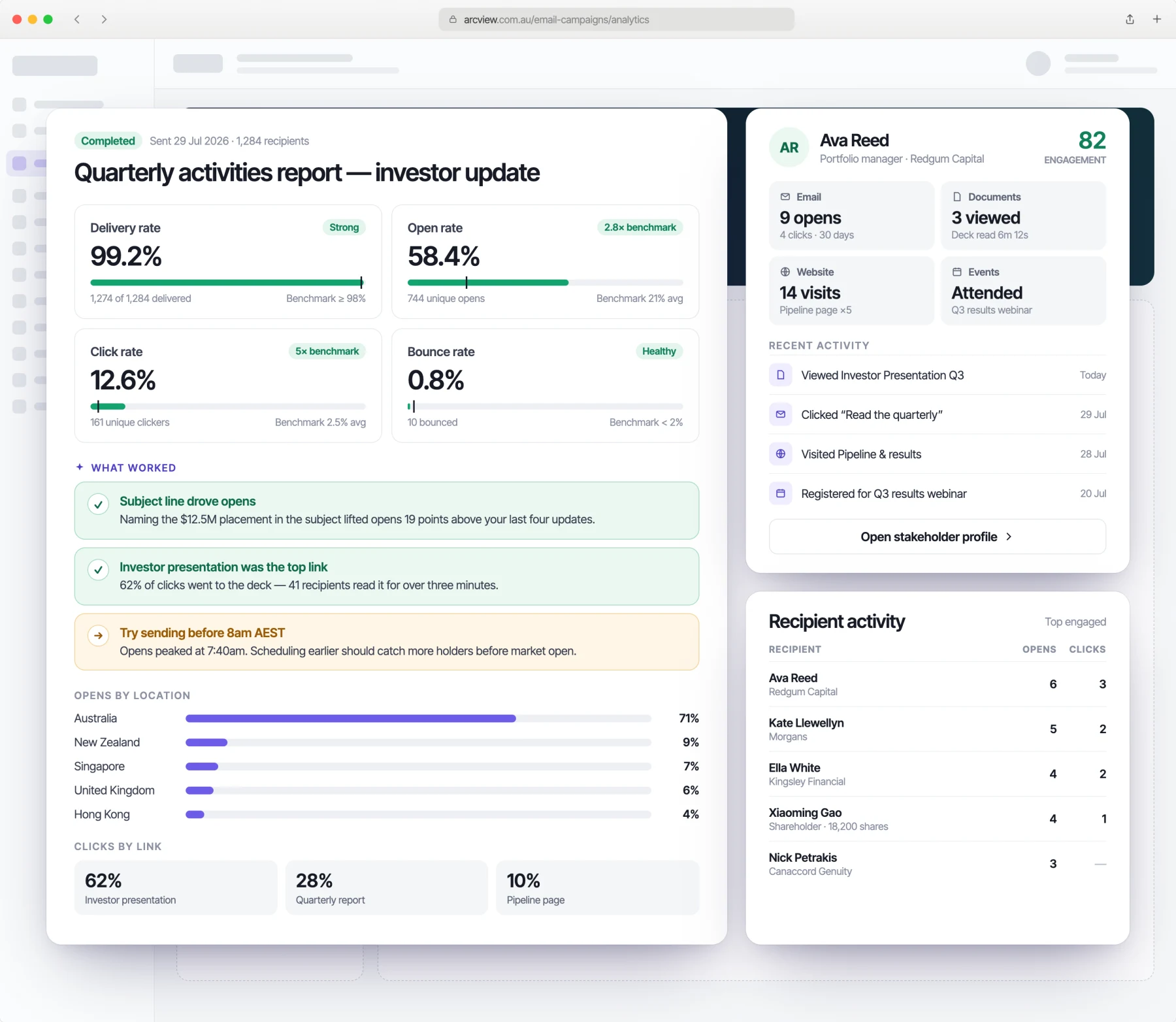 ARC campaign analytics with benchmarked delivery, open, click and bounce rates, plain-English insights, opens by location and a stakeholder engagement profile