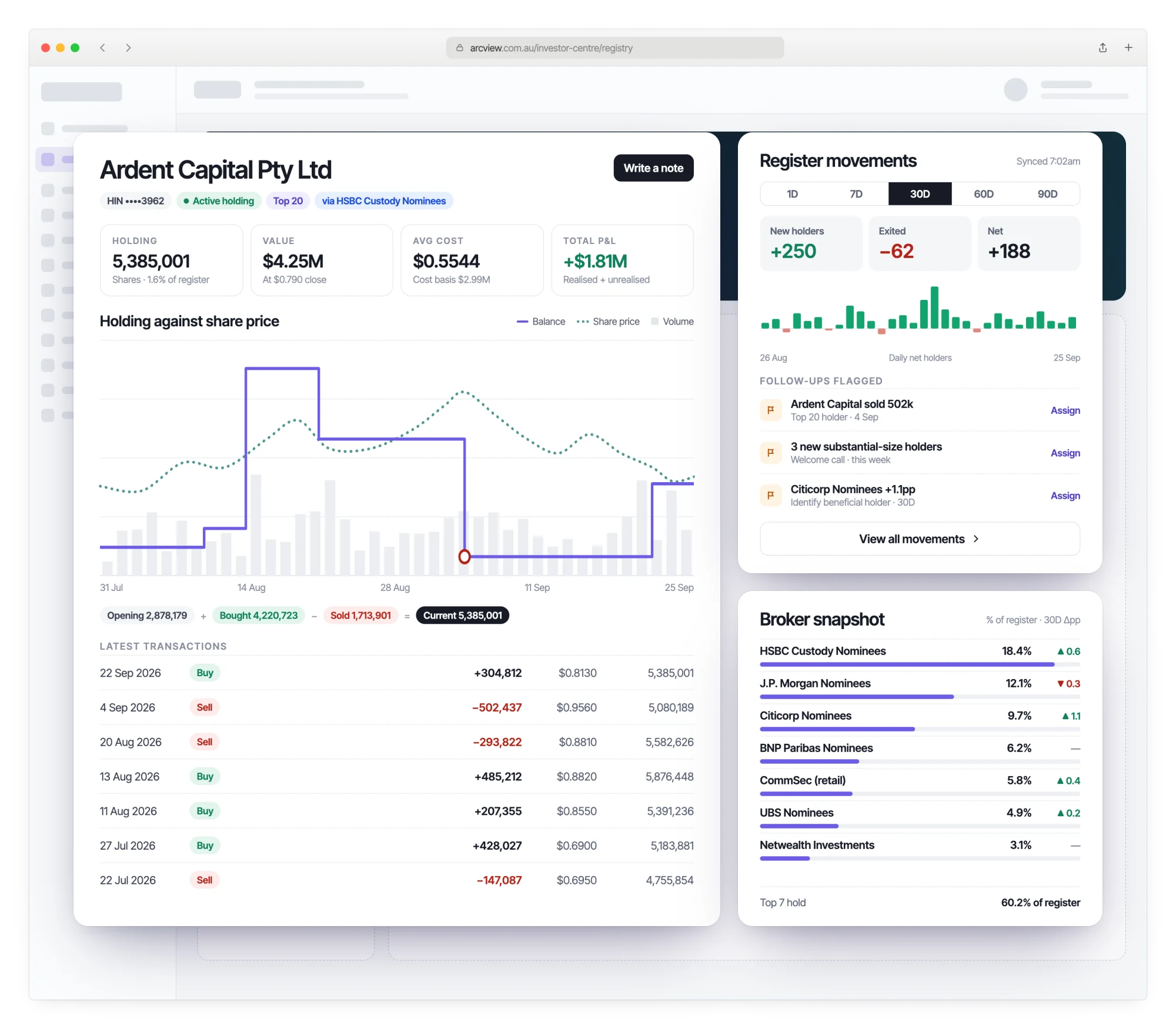 Registry analytics